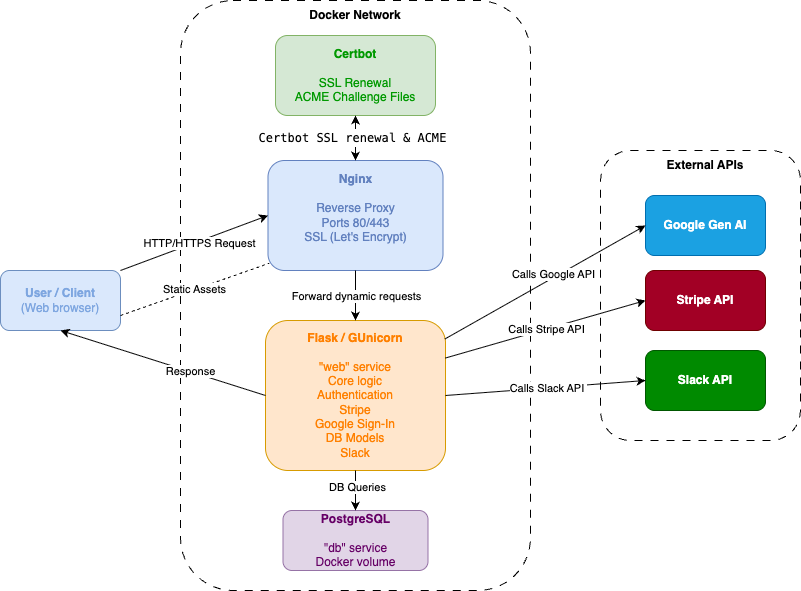 ResumeCraft System Architecture Diagram